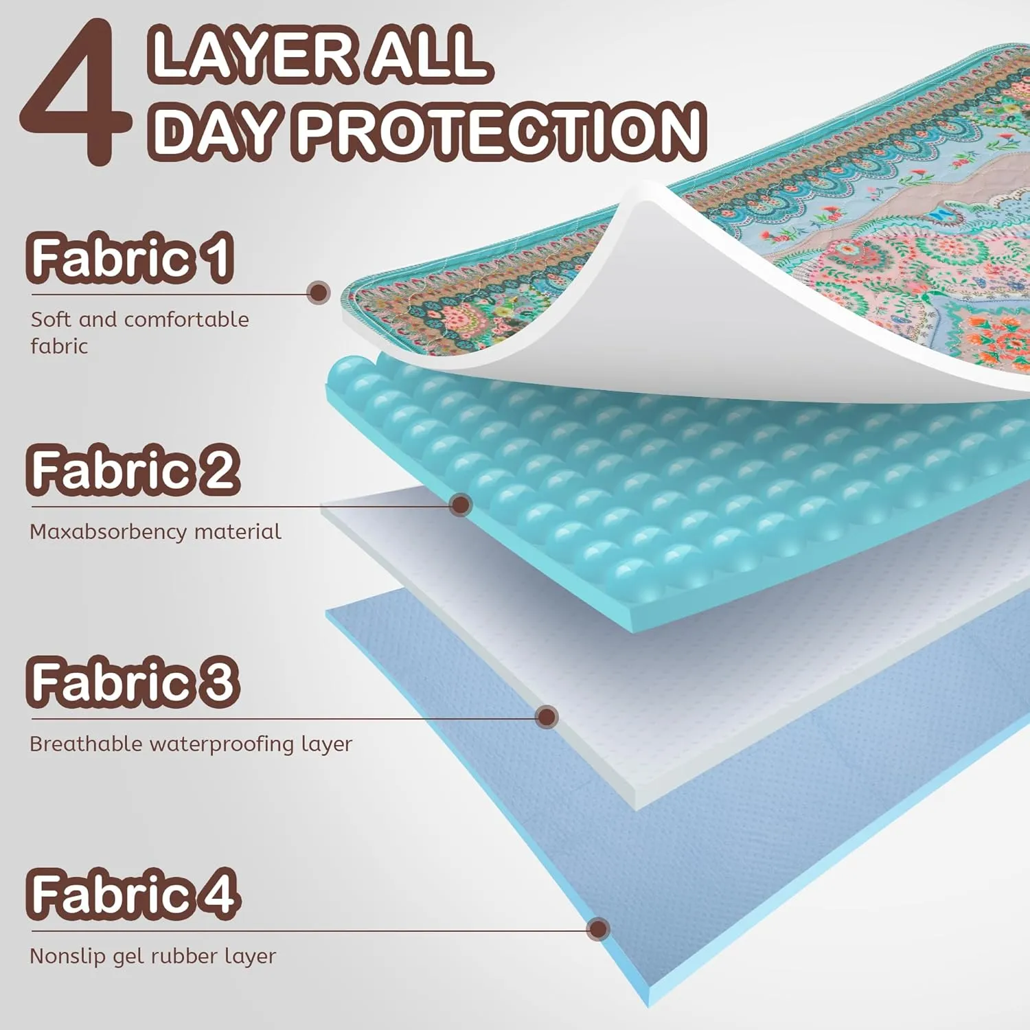 Aitmexcn Washable Pee Pads for Dogs, Large 2 Pack Reusable Puppy Pads Pet Training Pads, Super Absorb Dog Mats, Whelping Pad, Non-Slip Protects Against Urine Leakage-48 x 48"