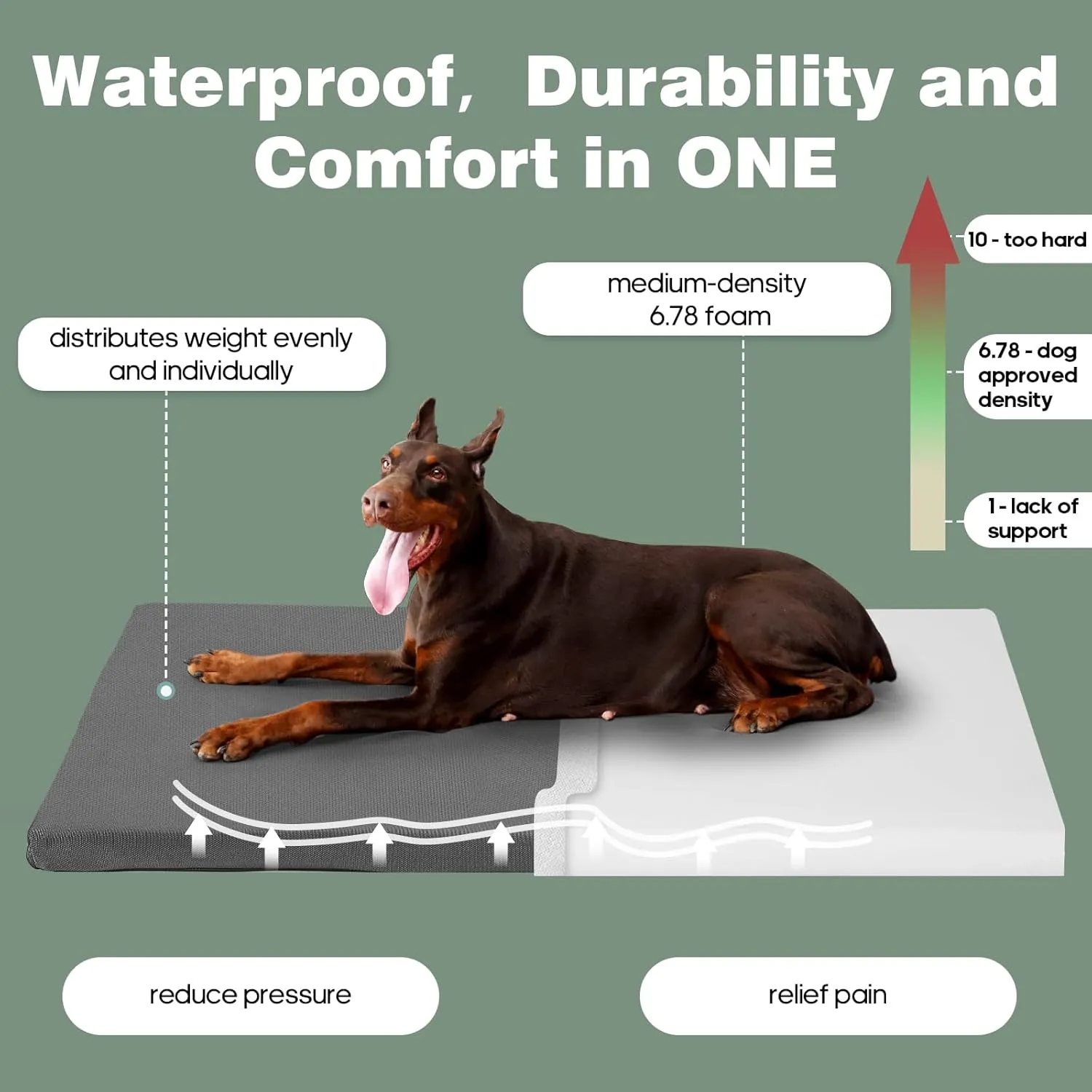 Durable Outdoor Waterproof Dog Bed up to 25 lbs Puppies Chew Resistance Dog Crate Mat Washable Cover