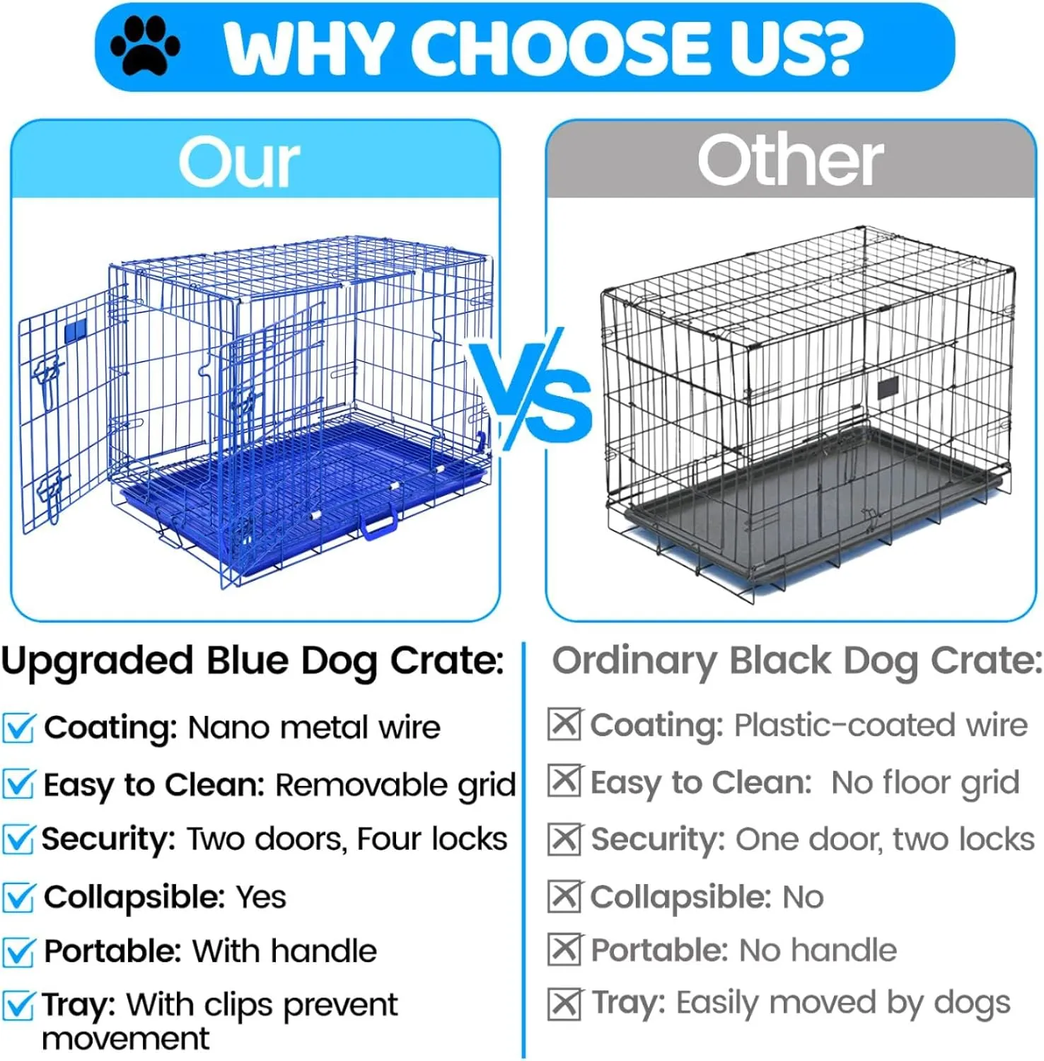 HOMEY PET Blue 30 Inch Dog Crate, Small Dog Kennel Indoor Collapsible Dog Cage Medium Sized Dog Nano-Coated Metal Wire Dog Crates with Removable Floor Grid and Tray, Double Doors Dual Locks, Handle