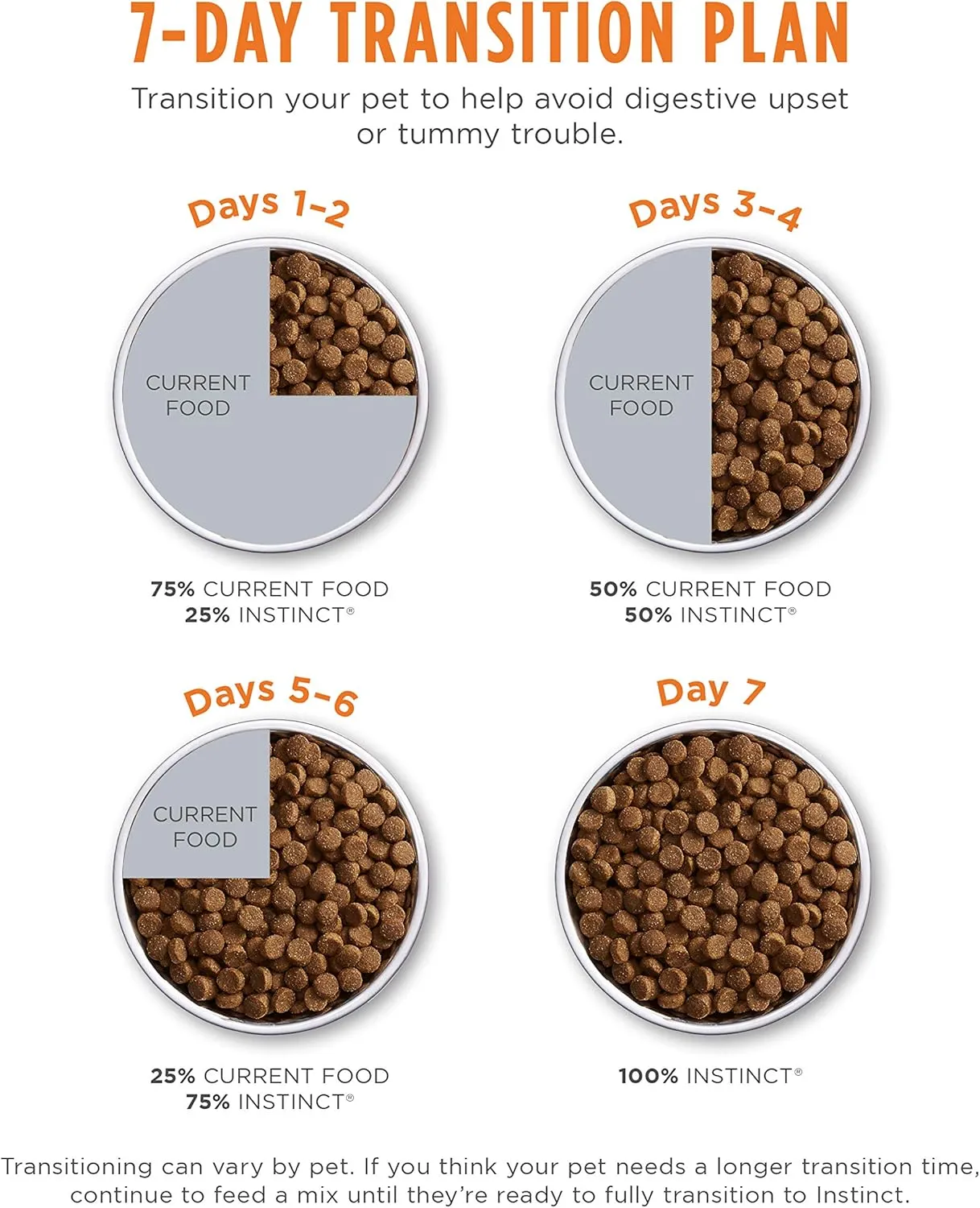 Instinct Ultimate Protein, Natural Dry Cat Food, Grain Free Recipe - Cage Free Duck, 4 lb. Bag
