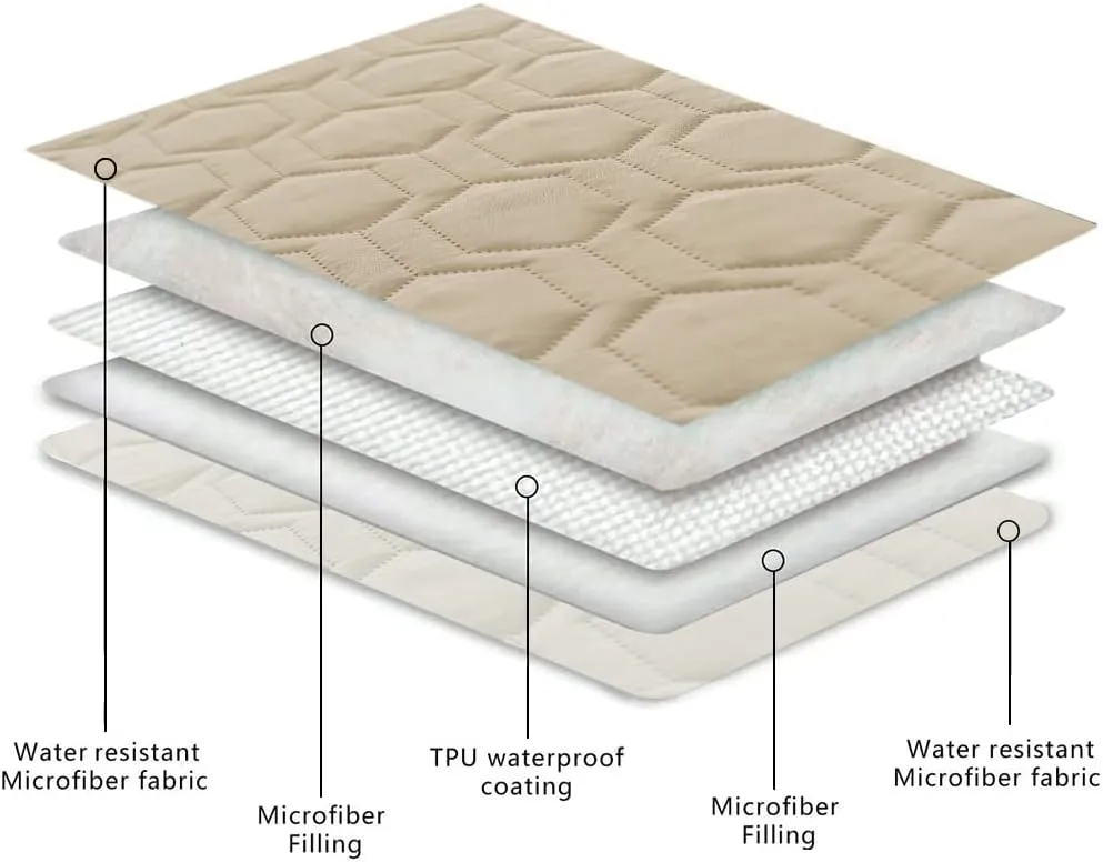 Waterproof and Non-Slip Dog Bed Cover and Pet Blanket Sofa Pet Bed Mat car Incontinence Mattress Protectors Furniture Couch Cover for Most Cats Dogs,Pets52x82-Beige